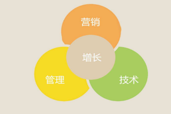 小賣家營銷活動(dòng)怎么做?有何攻略?