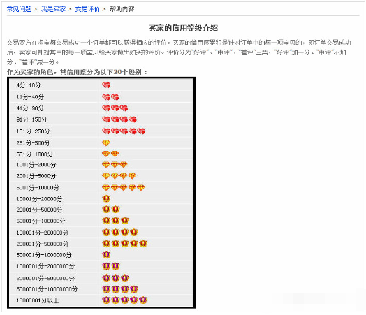 淘寶信用等級怎么提升.png