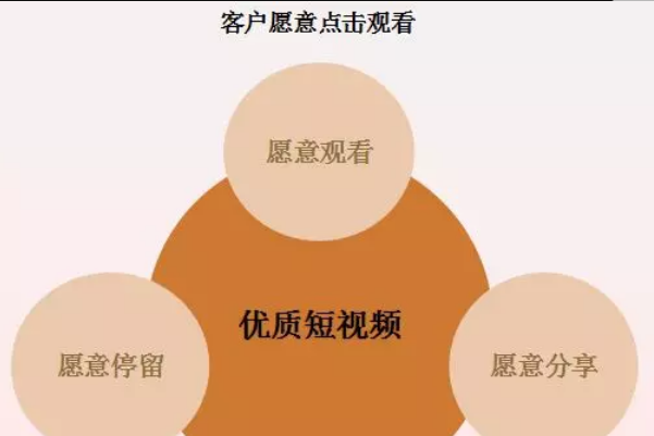 淘寶成交轉(zhuǎn)化率