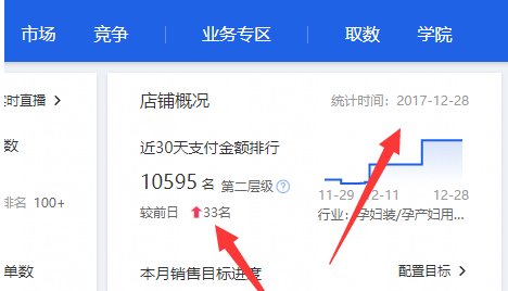店鋪層級(jí)是按什么計(jì)算4.png
