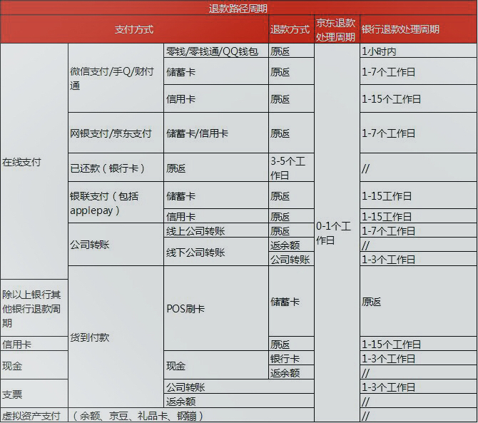 京東拒收
