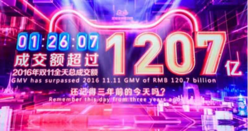 天貓“雙11”1天成交額2684億！又“買”出了新紀(jì)錄