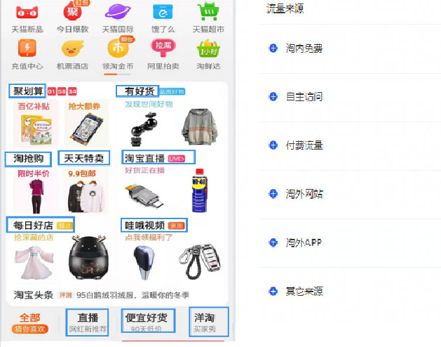洋淘秀是什么？