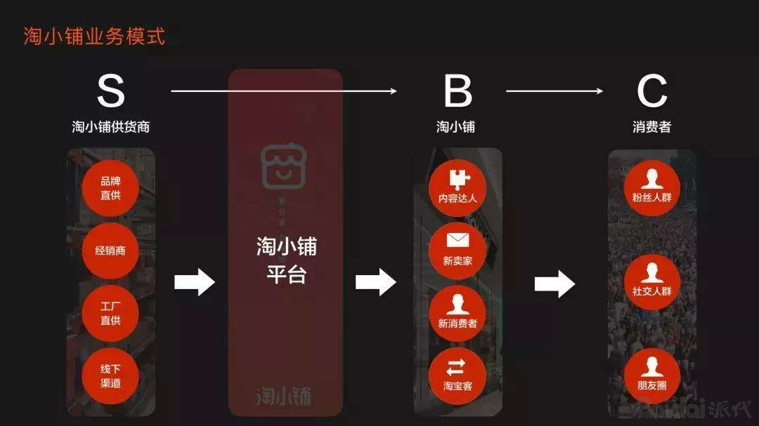 淘小鋪是什么？