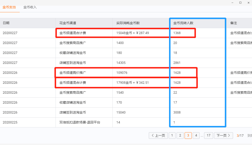 玩賺淘金幣營銷，打造月銷量千件的爆款產(chǎn)品