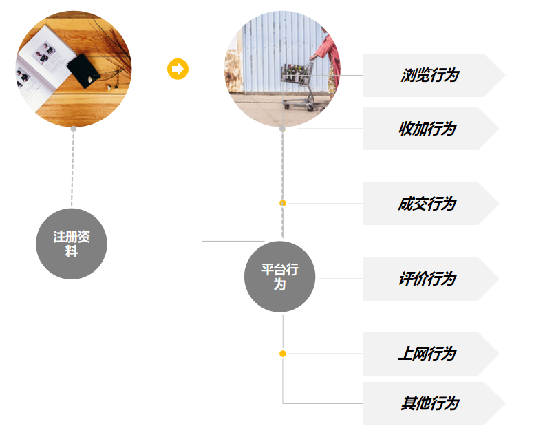 淘寶千人千面