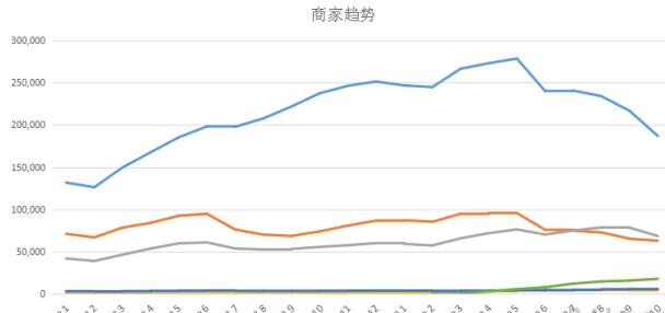 電商運營心得