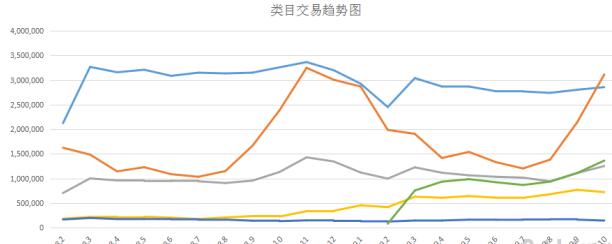 電商運營心得