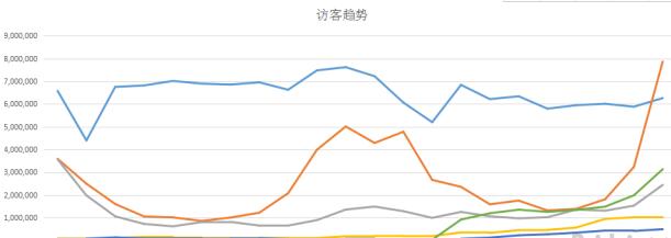 電商運營心得