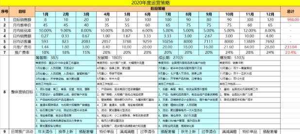 淘寶年度運(yùn)營(yíng)計(jì)劃