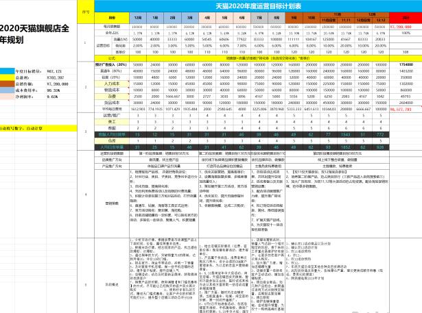 淘寶年度運(yùn)營(yíng)計(jì)劃
