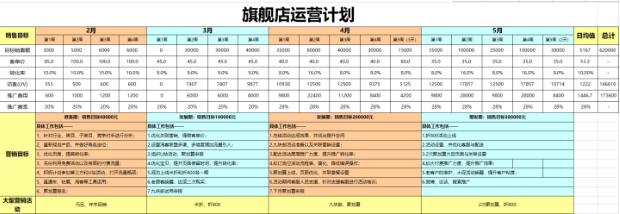 淘寶年度運(yùn)營(yíng)計(jì)劃