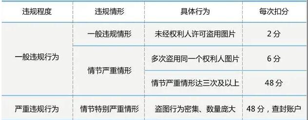 淘寶盜圖處理方法