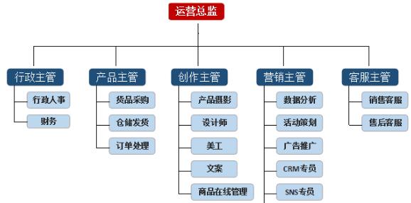 店鋪員工管理經(jīng)驗