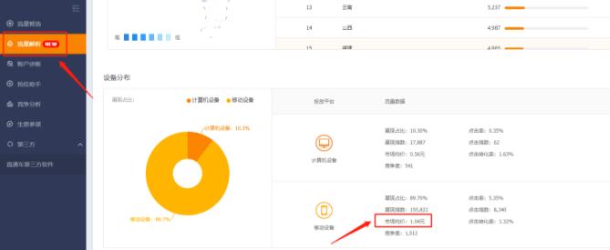 淘寶直通車測(cè)款