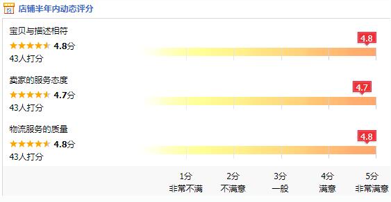 淘寶店沒有流量原因