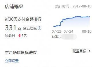 淘寶店鋪免費(fèi)流量下降