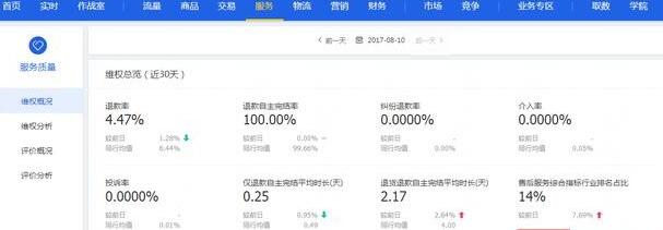 淘寶店鋪免費(fèi)流量下降