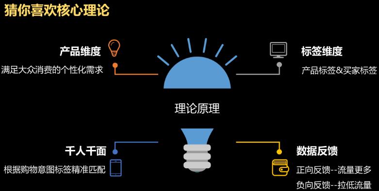 淘寶猜你喜歡流量特點