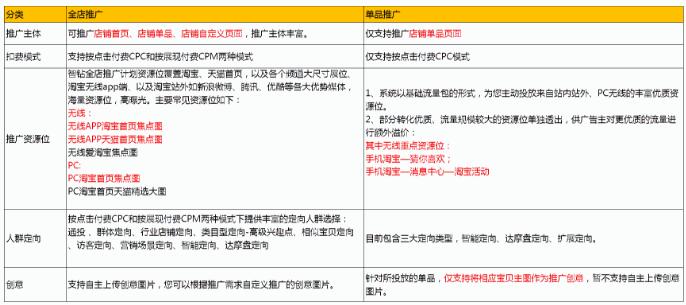 淘寶鉆展推廣