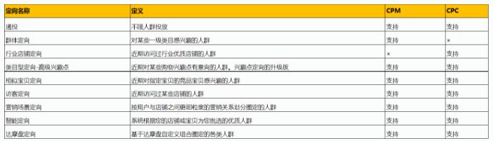 淘寶鉆展推廣