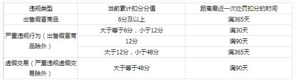 淘寶超級推薦圖文推廣設(shè)置