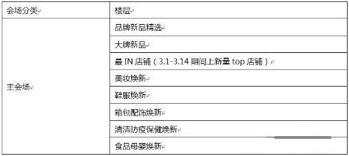全球購(gòu)新品活動(dòng)規(guī)則