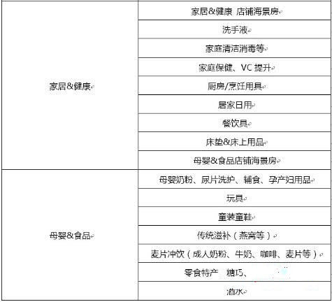 全球購(gòu)新品活動(dòng)規(guī)則