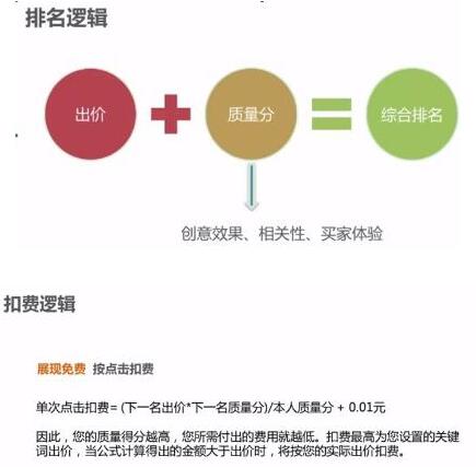 淘寶店鋪運營技巧
