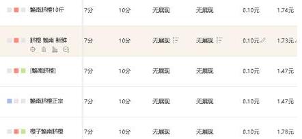 淘寶店鋪運營技巧