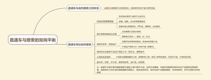 淘寶直通車計(jì)劃布局