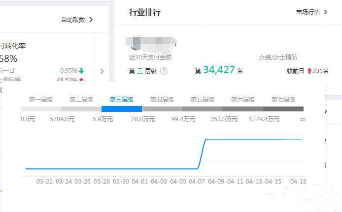 淘寶店鋪診斷