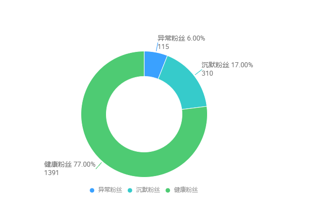 淘寶微淘