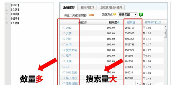 淘寶直通車