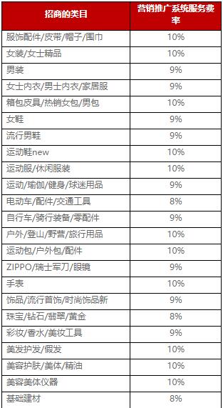 淘寶特價版