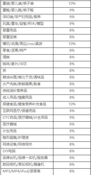 淘寶特價版
