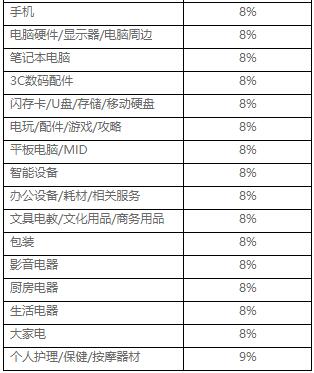 淘寶特價版