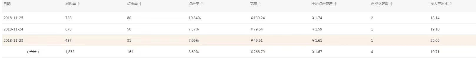 淘寶店鋪流量