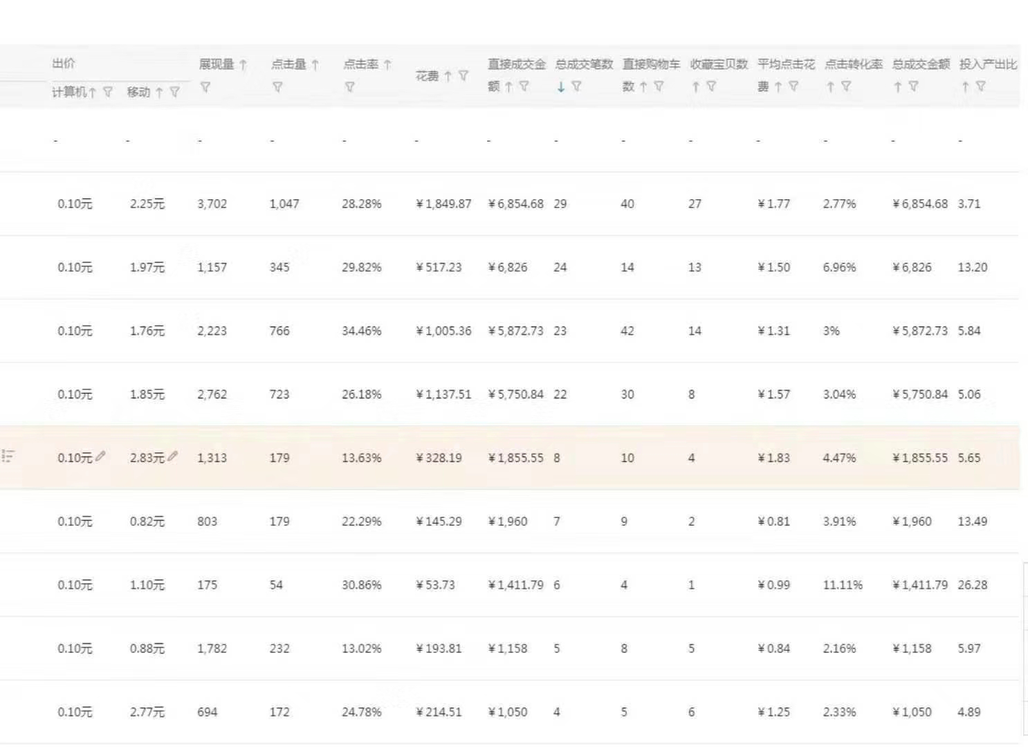 淘寶店鋪流量