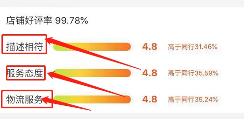 淘寶流量