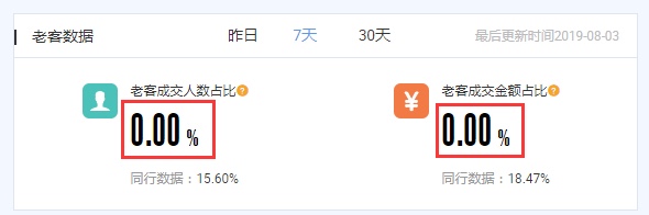 淘寶復(fù)購(gòu)率