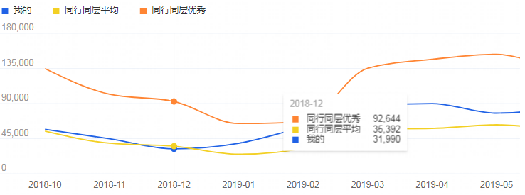淘寶超級推薦