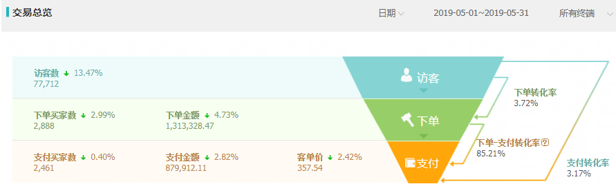 淘寶超級推薦