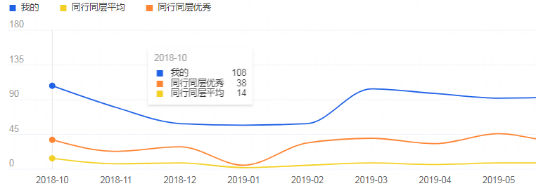 淘寶超級推薦