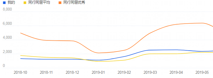 淘寶超級推薦