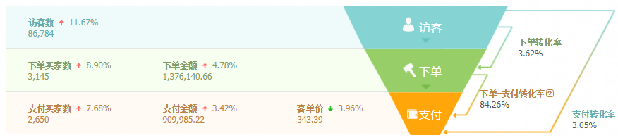 淘寶超級推薦