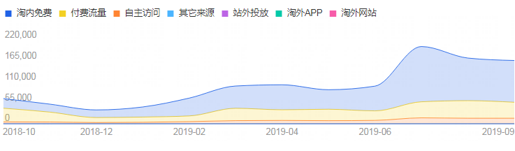 淘寶超級推薦