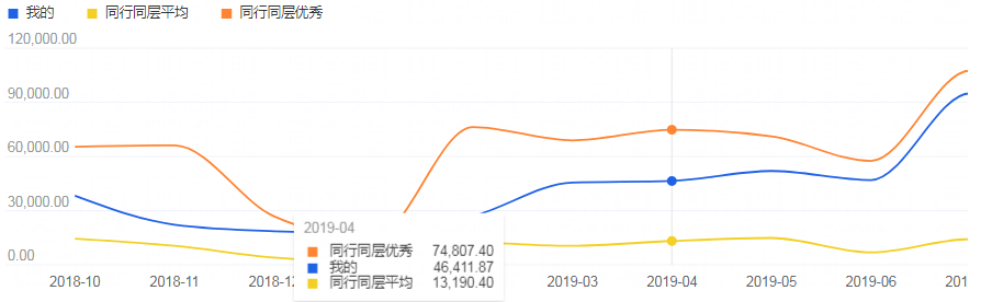 淘寶超級推薦