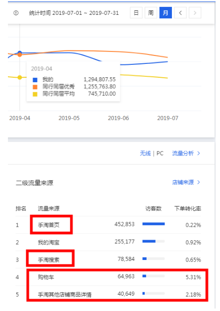 淘寶搜索流量