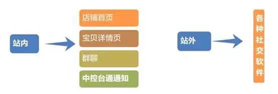 店鋪直播